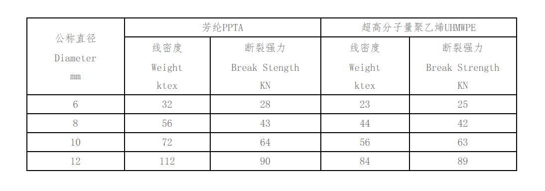 潛標繩