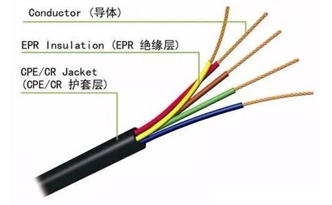 電纜護套