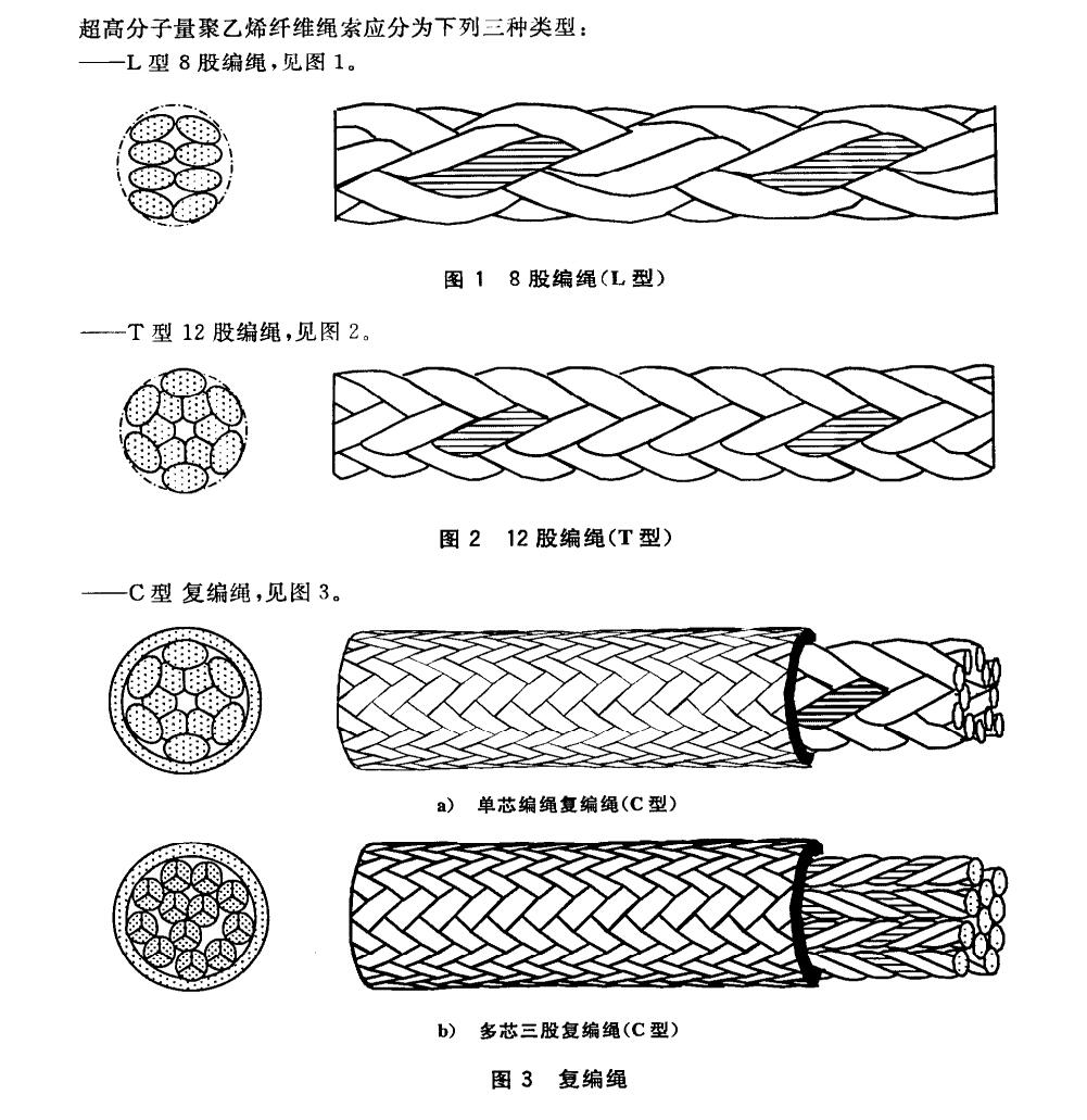 超高分子量聚乙烯繩索